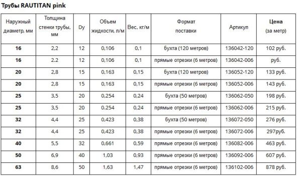 стоимость рехау руатитан пинк
