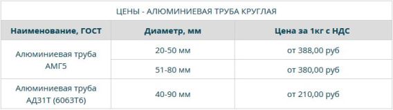 цены на алюминиевые трубы