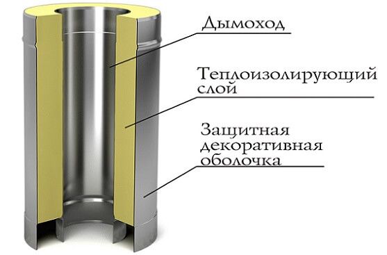 сэндвич в разрезе