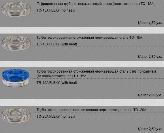 цены на гофрированные металлические трубы