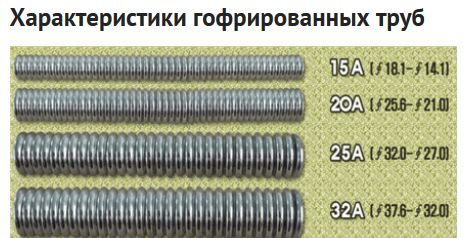 характеристика гофрированных труб