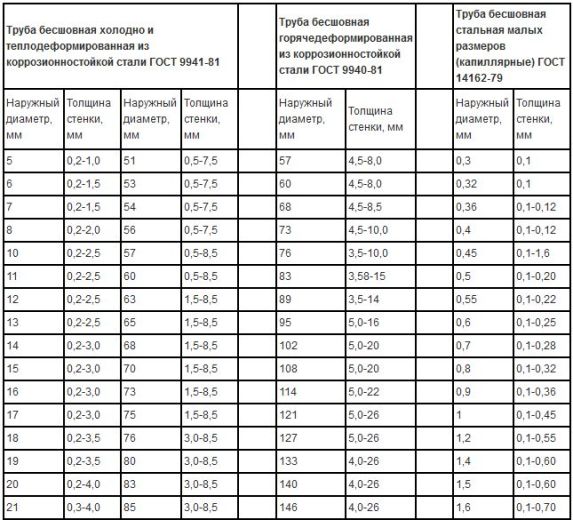 размеры бесшовных труб