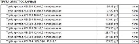 цены на трубу электросварную
