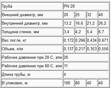 труба пн 20