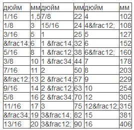 маркировка полипропиленовых труб в дюймах