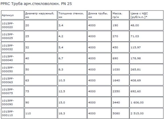 стоимость труб пн 25 стекловолокно