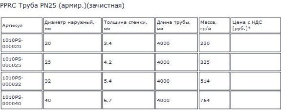 стоимость труба пн 25 армированная
