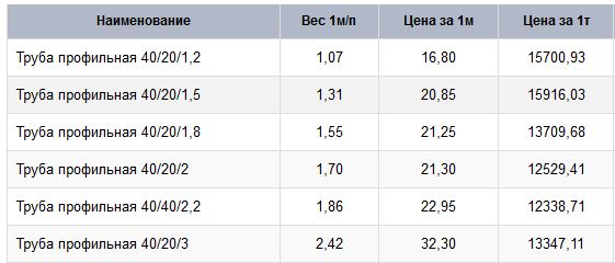 ориентировочная стоимость