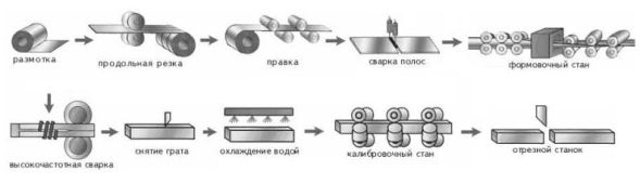 колибровка труб вгп