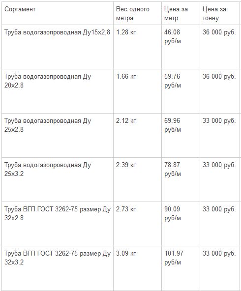каталог труб вгп с ценами