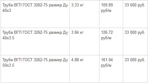 стоимость труб вгп с большим диаметром