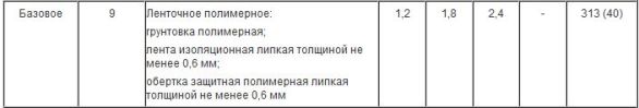 характеристики базового покрытия