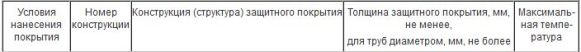 описание трассовой технологии труб вус