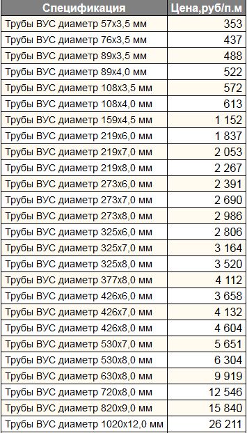 цена на трубы вус