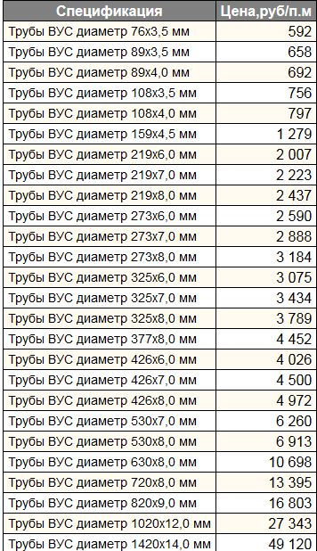 цена на трубы вус 3-х слойные