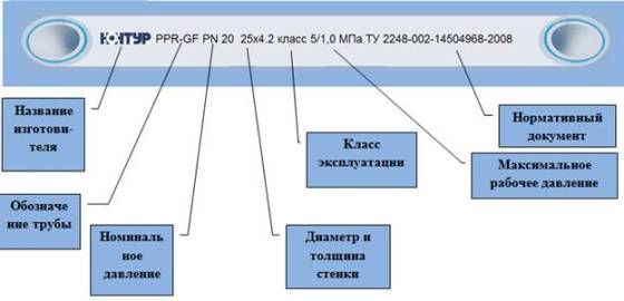 расшифровка маркировки
