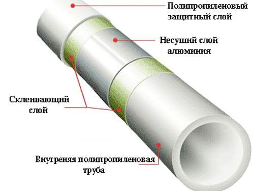 состав слоя трубы