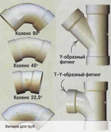 фитинги для труб пвх
