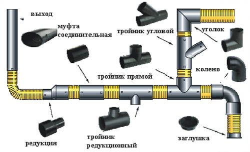 схема соединения труб внутри