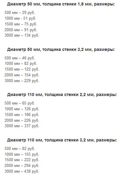 ориентировочные цены на трубы пвх