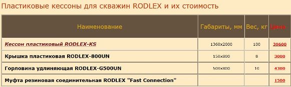 стоимость полимерного кессона