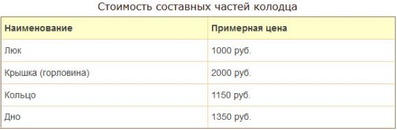 стоимость полимерпесчаных кессонов