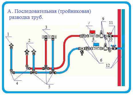 тройниковая разводка труб