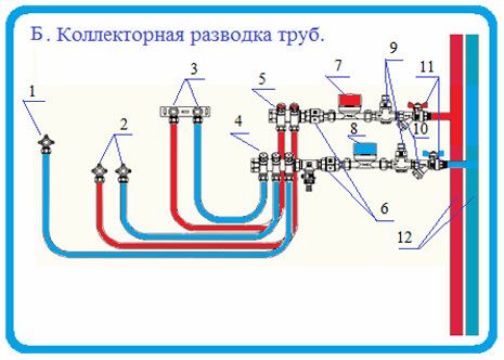 коллекторная разводка труб