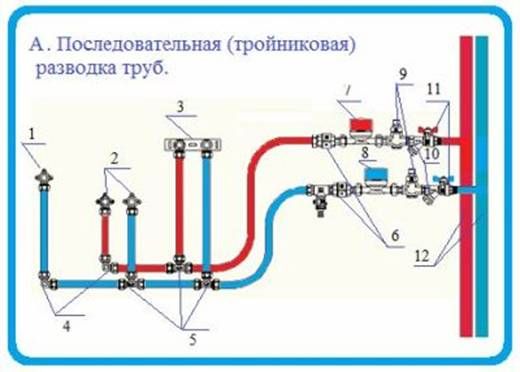 тройниковая схема