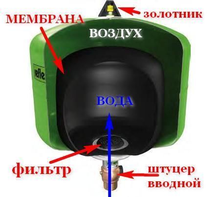 мембрана фильтр золотник