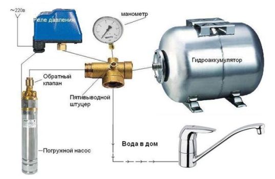 схема воды в дом